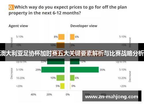 澳大利亚足协杯加时赛五大关键要素解析与比赛战略分析 澳大利亚足协杯加时赛五大关键要素解析与比赛战略分析
