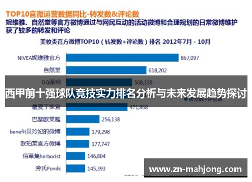 西甲前十强球队竞技实力排名分析与未来发展趋势探讨