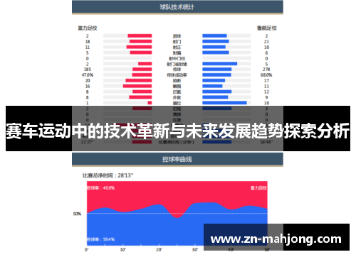 赛车运动中的技术革新与未来发展趋势探索分析 赛车运动中的技术革新与未来发展趋势探索分析