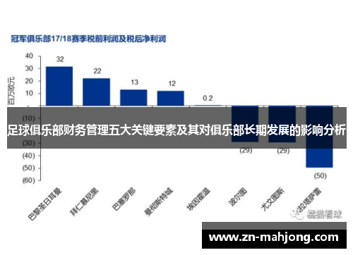 足球俱乐部财务管理五大关键要素及其对俱乐部长期发展的影响分析 足球俱乐部财务管理五大关键要素及其对俱乐部长期发展的影响分析