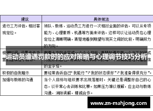 运动员遭遇罚款时的应对策略与心理调节技巧分析