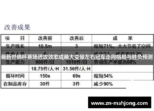 最新世俱杯赛场进攻效率成最大变量左右冠军走向格局与胜负预测