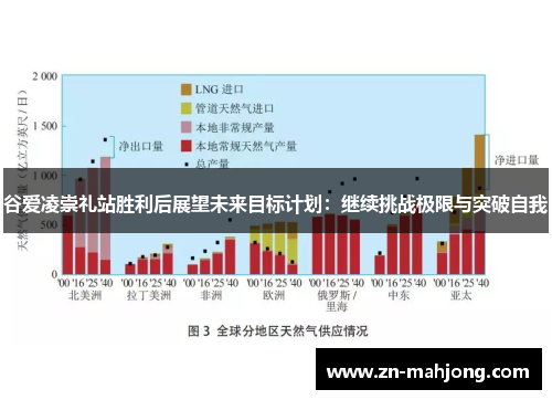 谷爱凌崇礼站胜利后展望未来目标计划：继续挑战极限与突破自我