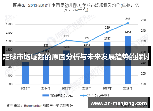 足球市场崛起的原因分析与未来发展趋势的探讨 足球市场崛起的原因分析与未来发展趋势的探讨