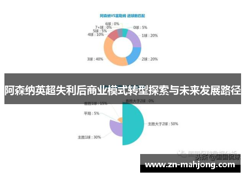阿森纳英超失利后商业模式转型探索与未来发展路径