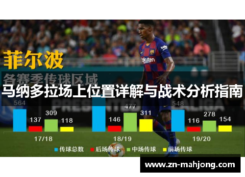 马纳多拉场上位置详解与战术分析指南 马纳多拉场上位置详解与战术分析指南